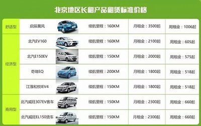 共享汽車背后的資本與模式 誰在驅動這一新興行業？